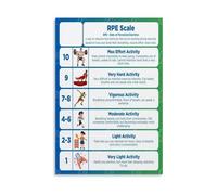 poster Home Gym Poster RPE Scale Rate of Perceived Exertion Workout Intensity Chart Canvas Wall Art Print for Garage Fitness Room Decor(Unframed,12X18inch(30X45cm))