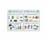poster How to Recycle Poster Easy Single Stream Sorting Guide Inspirational Wall Art for Kitchen Break Room Decor(Unframed,12x18inch(30x45cm))