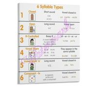 poster Literacy Wall Art Six Syllable Types Poster Educational Print for Classroom Phonics Instruction and Homeschool Decor(Unframed,12x18inch(30x45cm))