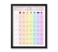 Poster Master Vintage Informational Poster - Retro Workout Print - 8x10 UNFRAMED Wall Art - Gift for Athlete, Friend - Chakra Guide, Spiritual, Chart - Wall Decor for Bedroom, Home Gym, Yoga Studio