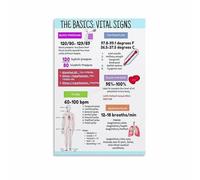 poster Medical Education Poster - Pediatric Vital Signs by Age Chart, Quick Reference Guide for Nurses, Doctors, Healthcare Students (Unframed,16x24inch(40x60cm))