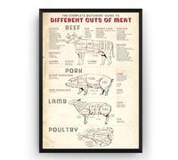 Poster of a Meat Cut Poster,Pork Pig Beef Cow Lamb Chicken, Meat Cuts Chart, Diagram Print (2) (A2 23.38 x 16.53 in)