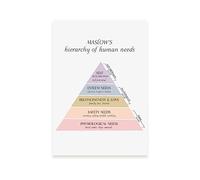 Poster of Nacnic Maslows hierarchy of human needs 2 Decorative frames for your living room, bedroom, home. Wall art prints. Aesthetic Wall Art Prints for Bedroom or Living Room Design Sizes A4