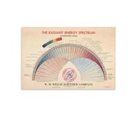 poster Science Wall Art Poster - Electromagnetic Spectrum Chart Physics Decor for Classroom, Office, Home Study(Framed,16x24inch(40x60cm))