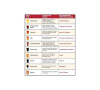 poster The Ultimate Beer Tasting Poster: Vintage Style Food Pairing Chart with Snacks, Educational Wall Art for Home Bar, Basement, Man Cave Decor(Framed,16x24inch(40x60cm))