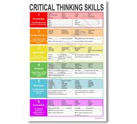 PosterEnvy Critical Thinking - NEW Classroom Reading and Writing Poster