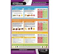 PosterFit Understanding Nutrition Poster, Laminated Paper Extra Large A1 (841 mm x 594 mm), Includes Online Video Training Support - Exercise & Fitness Gym Charts