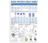 Posters Rock Physics Cheat Sheet Wall Decor Metal Signs Physics Home Decor Science Knowledge Room Decor Printing Plaque 12x16 Inches