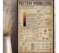 Pottery Knowledge Kiln Firing Chart Funny Vintage Metal Sign Poster 8X12 Inches
