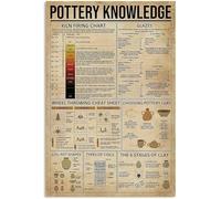 Pottery Knowledge Metal Sign Wall Decor Aluminium Poster Kiln Firing Chart Aluminium Poster Pottery Artisan Room Decor Home Wall Decor Club Printing Plaque 8x12 Inch