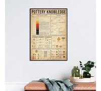 Pottery Knowledge Poster Kiln Firing Chart Pottery Lover Gift Pottery Wall Art Pottery Home Decor Choosing Pottery Clay Types Of Coils Funny Plaque Signs Gift for Room Office 6x8 Inch