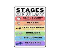 Pottery Process Poster Stages Of Clay
