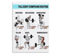 Power Building Compound Routine Poster Strength Development