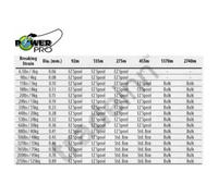 Power Pro Spectra Braided Line 135 M