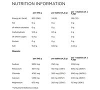 Powerbar 5 Electrolytes Tablets Box Pomegranate&raspberry 40g 12 Units One Size Golden