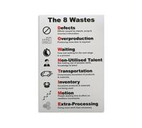 PQYSMVVG 8 Wastes Educational Poster, Lean Healthcare Basics Canvas Art, Nursing Student Gift & Hospital Training Room Decor (Unframed,12x18inch(30x45cm))