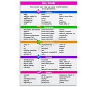 PQYSMVVG Beginning Math Poster Basic Operations Educational Chart Canvas Wall-Art for Learning Corner(Unframed,08x12inch(20x30cm))