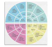 PQYSMVVG Carl Jung Psychology Poster Archetypes Personality Types Educational Chart for Office Home Study Decor(Framed,12x18inch(30x45cm))
