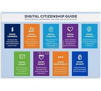 PQYSMVVG Digital Citizenship Educational Poster Classroom Wall-Art Canvas Print for School Learning Home Decor Bedroom Living Room(Unframed,08x12inch(20x30cm))