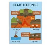 PQYSMVVG Plate Tectonics Boundaries Educational Wall Chart Earth Science Poster for Classroom Decor School Home Office Art(Framed,16x24inch(40x60cm))
