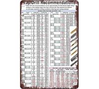 Practical Knowledge Aluminum Sign Wall Art Posters Tap Drill Recommendations for Workers Educational Infographics Guide Reference Chart Wall Decor PlaquGift for Women Men 8x12 Inch