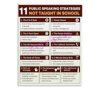 Practical Speaking Wisdom Beyond the Classroom Poster