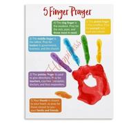 Prayer Hand Method Poster Christian Bible Verse Wall Decor