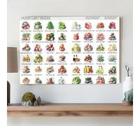 Pre-Diabetes Diet Food List Guide Chart Poster Art Print, Pre-Diabetes Grocery List Meal Plan Health Food Chart Wall Art Decor For Kitchen Bedroom Living Room (3)