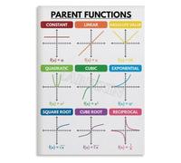 Precalculus Parent Functions Metal Sign Classroom Decor 8x12 Inch