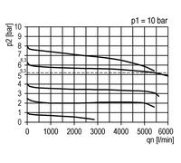 Precision Pressure Regulator G1/2'' 5200 l/min 0.1-2.0bar/1-29psi PA Futura 2