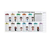 predolo Dry Erase Multiplication Chart Practice to Use Math Table Chart Math