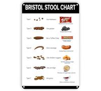 Preeklen Vintage Tin Sign 8 x 12 inches Nursing Student Gift Bristol Stool Chart Metal Sign Poop Toilet Health Bathroom Indoor and Outdoor Retro Metal Wall Sign Graduation Gifts for Nurses