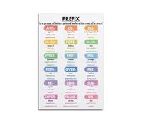 Prefix Grammar Educational Print Art Canvas Poster Bedroom Living Room Decoration Painting Unframe-style 08x12inch(20x30cm)