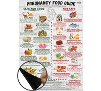Pregnancy Food Guide Magnetic Chart A4 - Fridge Magnet with Safe and Unsafe Foods for Expecting Moms - Durable, Easy-to-Read Board.