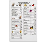 Pregnancy Nutrition Poster for Expecting Mothers | Folate iron choline prenatal vitamins safe fish limit caffeine(Magnetic,08x12inch(20x30cm))