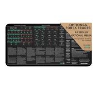 Premium Stock Market Day Trader Options Forex Trading Mouse Pad - Options Strategies Currency Pairs Cheat Sheet with Candlestick Patterns - Large 4mm Thick Desk Mat 31.3x15.7 - TraderBragStock