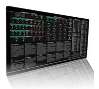 Premium Stock Market Options Trading Mouse Pad - Options Strategies Cheat Sheet with Candlestick Chart Patterns - Large 4mm Thick Desk Mat 31.5x15.5 - Word & Excel Shortcuts - TraderBragStock