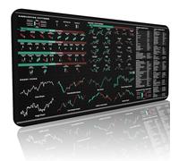 Premium Stock Market Trader’s Desk Mat - Trading Mouse Padt with Candlestick & Chart Patterns - Includes Excel & Word Shortcuts - Designed for Traders & Investors - Anti-Slip, Cushioned, Durable