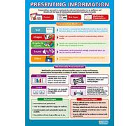 Presenting Information | ICT Posters | Laminated Gloss Paper measuring 850mm x 594mm (A1) | Computing Charts for the Classroom | Education Charts by Daydream Education