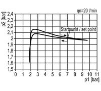 Pressure Regulator G1/8'' 1450 l/min 0.1-3.0bar/1-44psi Zinc Die-Cast 40 mm Pressure Gauge Multifix 0
