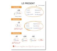 Prêt! Educational Poster The Present of the Indicative A3 Format