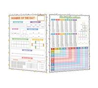 PRETYZOOM 2 Pcs Dry Erase Multiplication and Addition Practice Boards, Reusable Whiteboard Math Charts for Learning, Handwriting and Arithmetic Tools for Classroom and Home Use