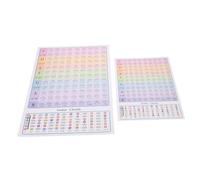 PRETYZOOM 2pcs Guitar Chord Chart Guitar Chord Wall Poster Musical Note Stickers