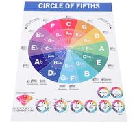 PRETYZOOM Piano Chords and Scales Educational Poster for Beginners Music Theory Practice Chart Classroom Hanging Picture for Piano Players and Students