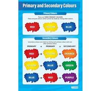 Primary & Secondary Colours | Art Posters | Gloss Paper measuring 850mm x 594mm (A1) | Art Class Posters | Education Charts by Daydream Education