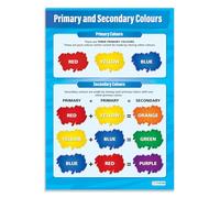 Primary & Secondary Colours | Art Posters | Laminated Gloss Paper measuring 850mm x 594mm (A1) | Art Class Posters | Education Charts by Daydream Education