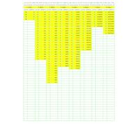 Prime Number Search: PNS001 (Numbers Primer than Prime)