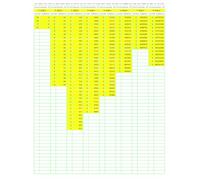 Prime Number Search: PNS002 (Numbers Primer than Prime)