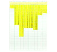Prime Number Search: PNS003 (Numbers Primer than Prime)