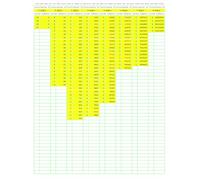 Prime Number Search: PNS004 (Numbers Primer than Prime)